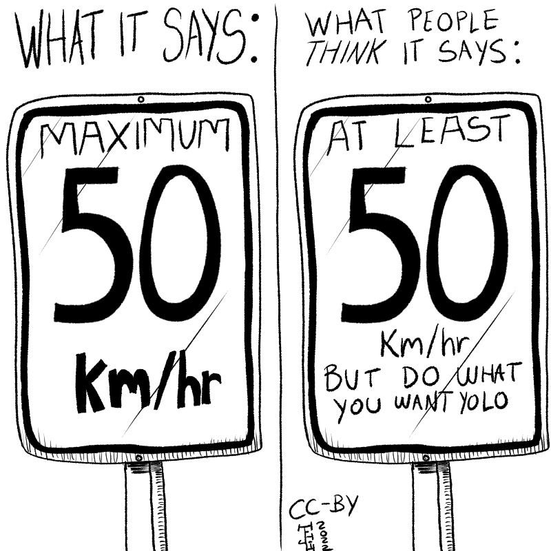 In this cartoon there's a comparison between two signs. First sign has a title that says 'What it says:'; the actual sign says: 'MAXIMUM 50 km/hr'. Second sign has a title that says 'What people think it says:'; the actual sign says: 'At leasr 50km/hr but do what you want yolo'.