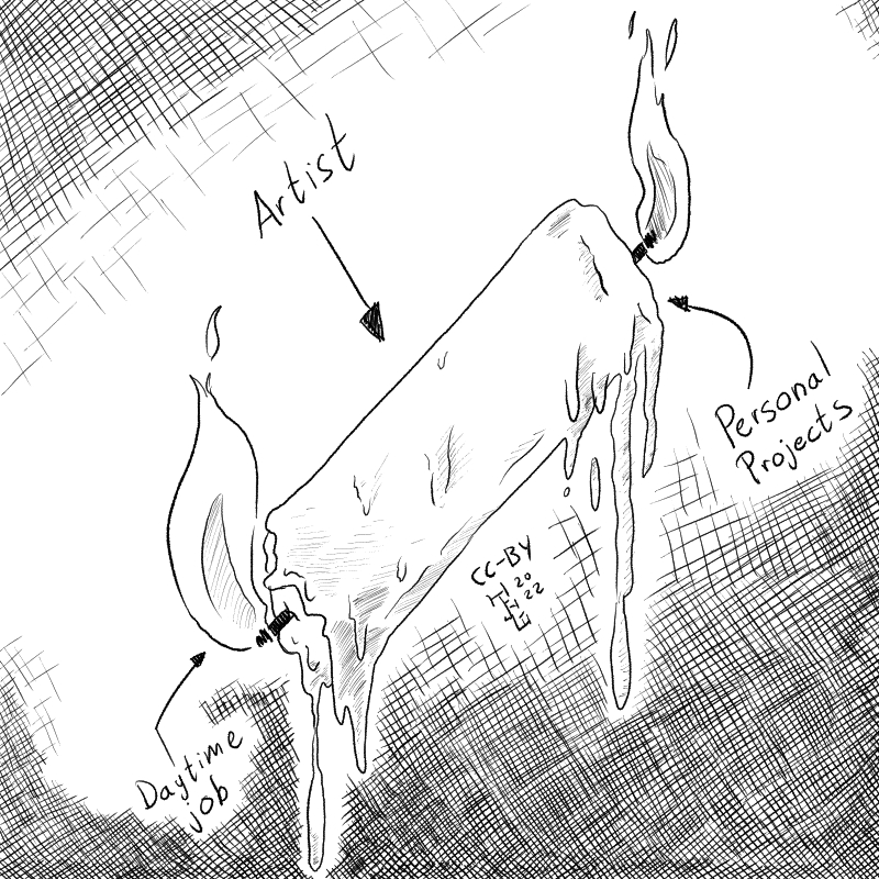 In this cartoon there's a candle burning at both ends. One is labeled 'Personal Projects' and the other is labeled 'Daytime Job', while the candle itself is labeled 'Artist'