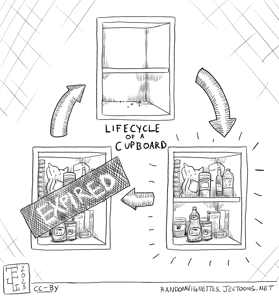 In this cartoon there's a cupboard through three stages of its life. Text reads 'Lifecycle of a cupboard'. First one is empty, second is full of new food, third is all that food expired. Then go back to first.