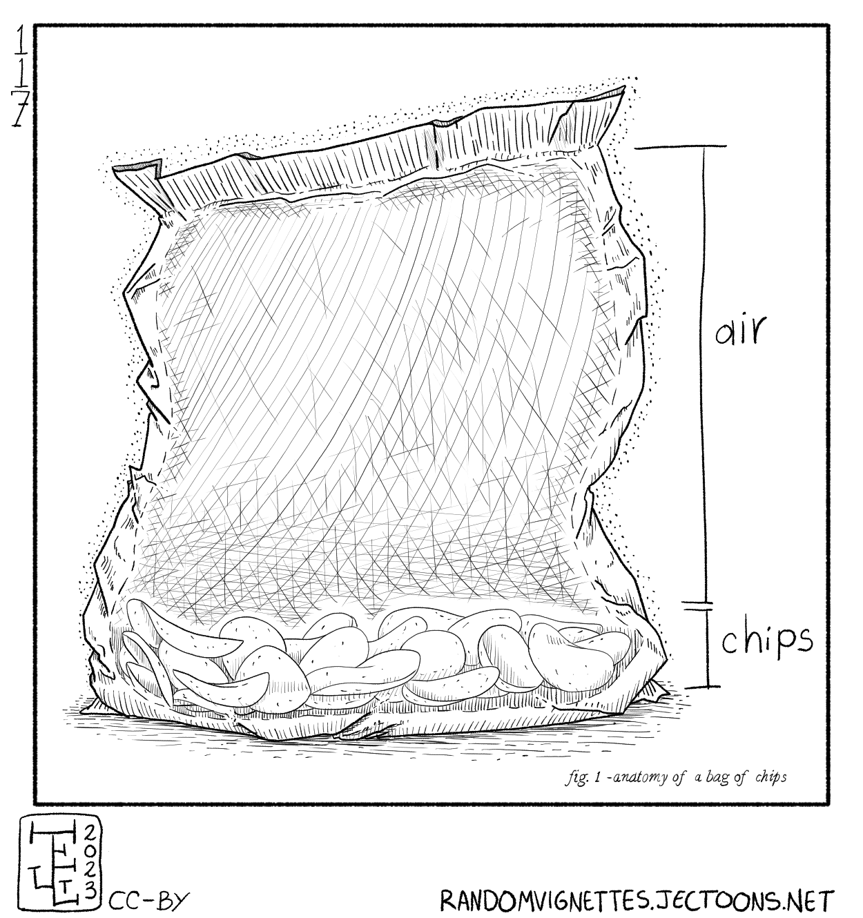 In this cartoon there's a bag of potato chips that we can see the inside of. 80% of it is air and 20% of it is chips. There is some text at the bottom that says 'fig. 1 - anatomy of a bag of chips'. 